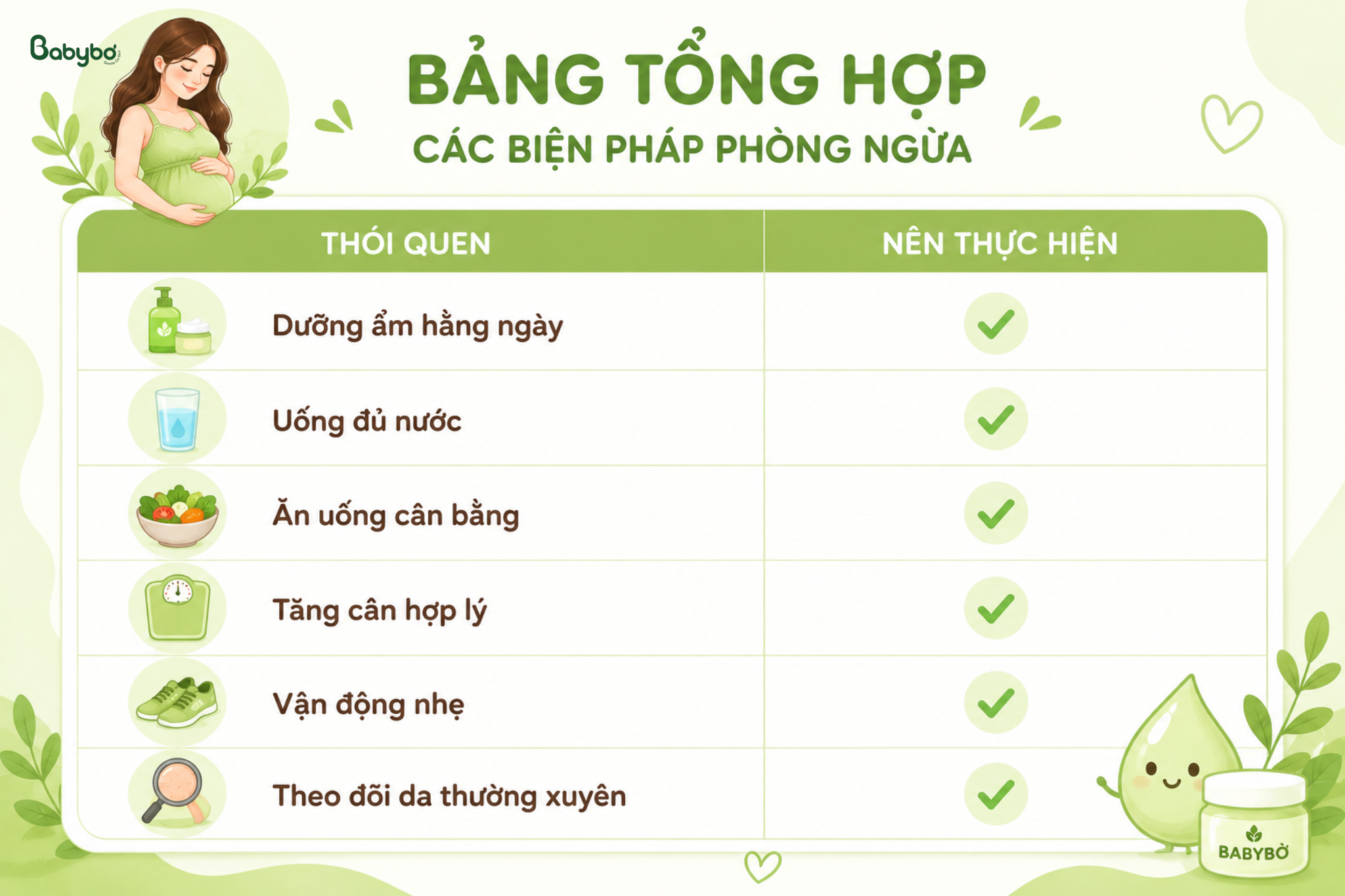 Bảng tổng hợp các biện pháp phòng ngừa