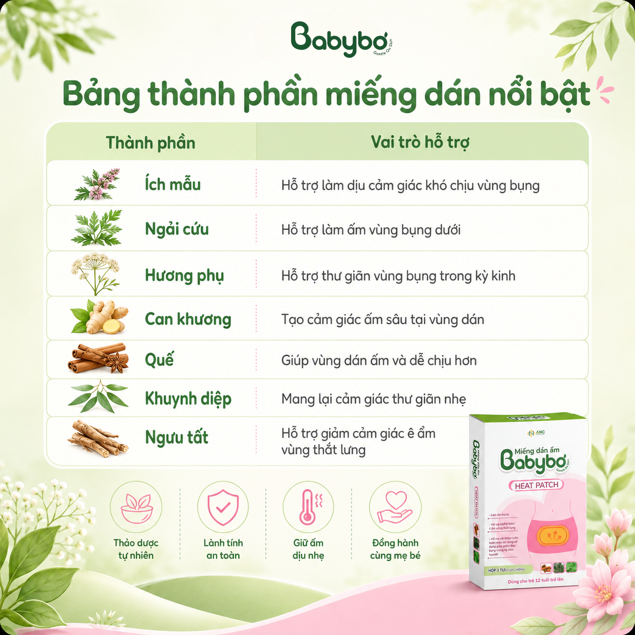 Thành phần miếng dán thảo dược Babybơ Heat Patch
