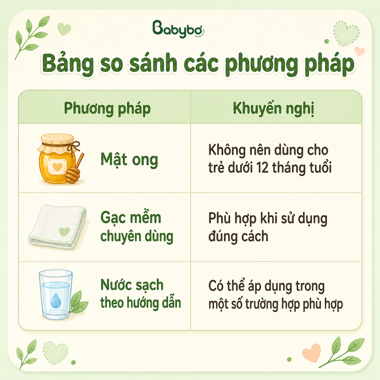 bang-so-sanh-phuong-phap-ro-luoi-cho-be.jpg