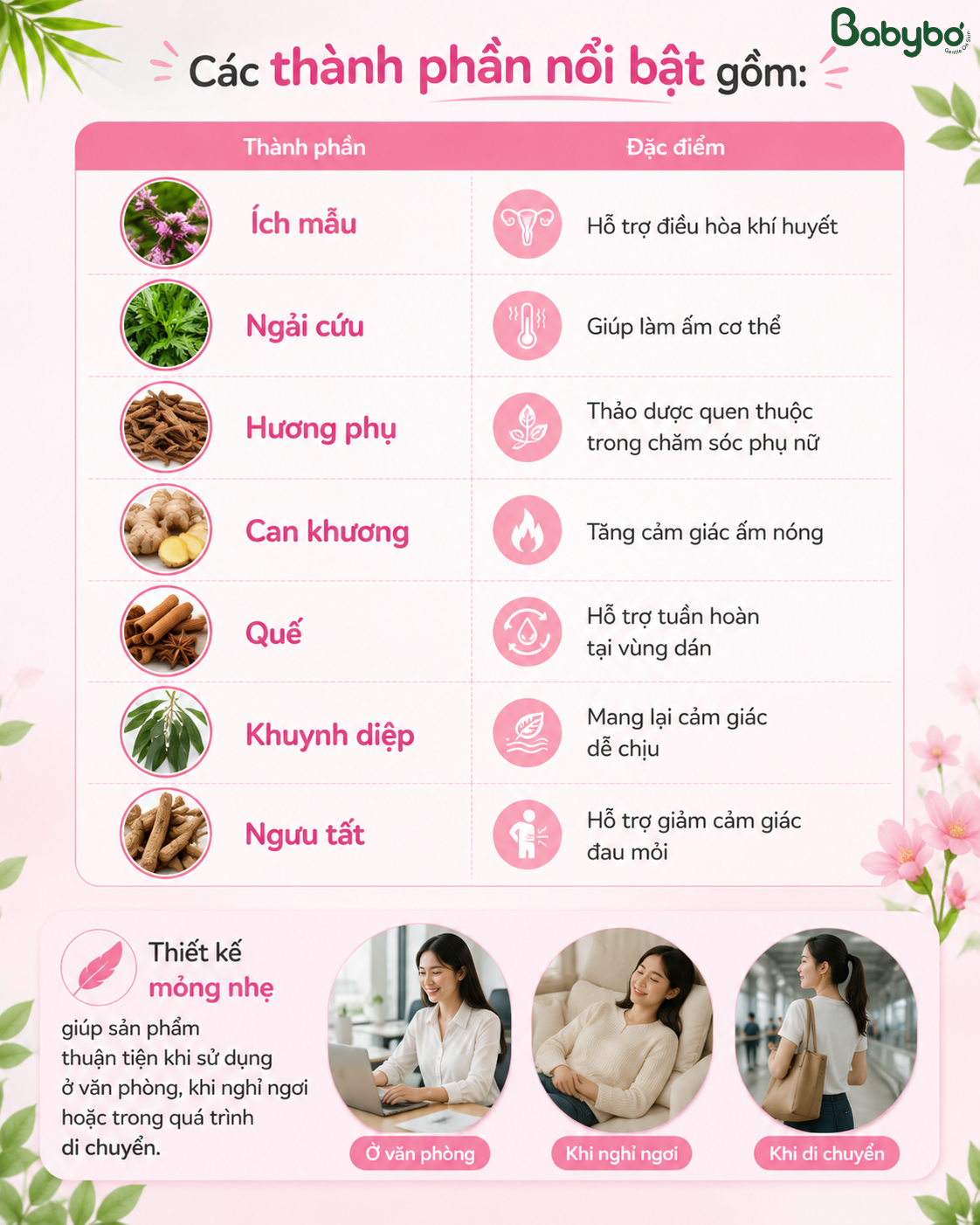 Infographic thành phần miếng dán ấm Babybơ gồm ích mẫu, ngải cứu, hương phụ, can khương, quế, khuynh diệp và ngưu tất, kèm đặc điểm và tính tiện lợi khi sử dụng.
