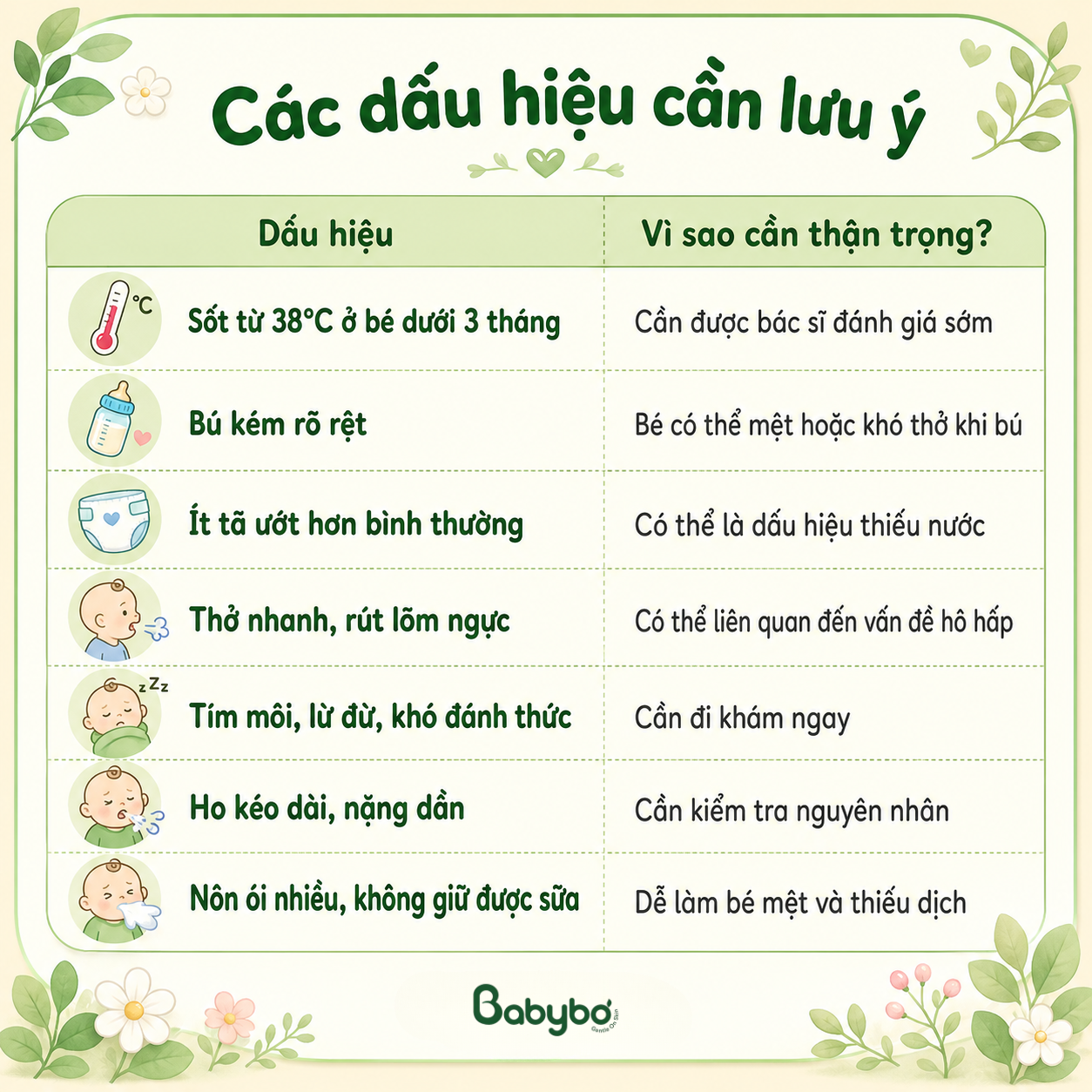 Infographic các dấu hiệu cần lưu ý khi bé bị nghẹt mũi, sổ mũi, bú kém, thở nhanh, tím môi, ho kéo dài và nôn ói nhiều.