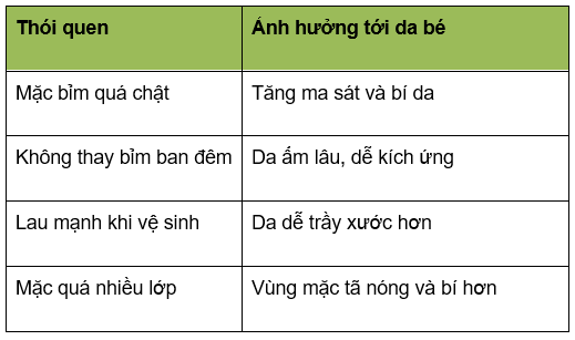 Đôi khi chỉ cần thay đổi những thói quen nhỏ này, vùng da đỏ của bé cũng có thể cải thiện rõ hơn.
