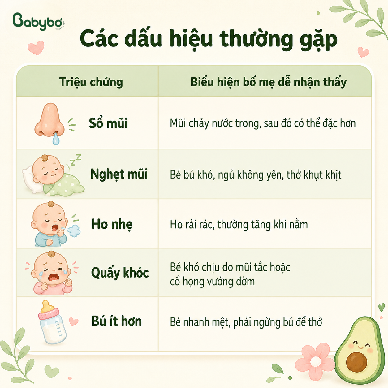 Infographic Babybơ về các dấu hiệu cần lưu ý ở trẻ nhỏ gồm sốt từ 38°C ở bé dưới 3 tháng, bú kém, ít tã ướt, thở nhanh, tím môi, ho kéo dài và nôn ói nhiều.