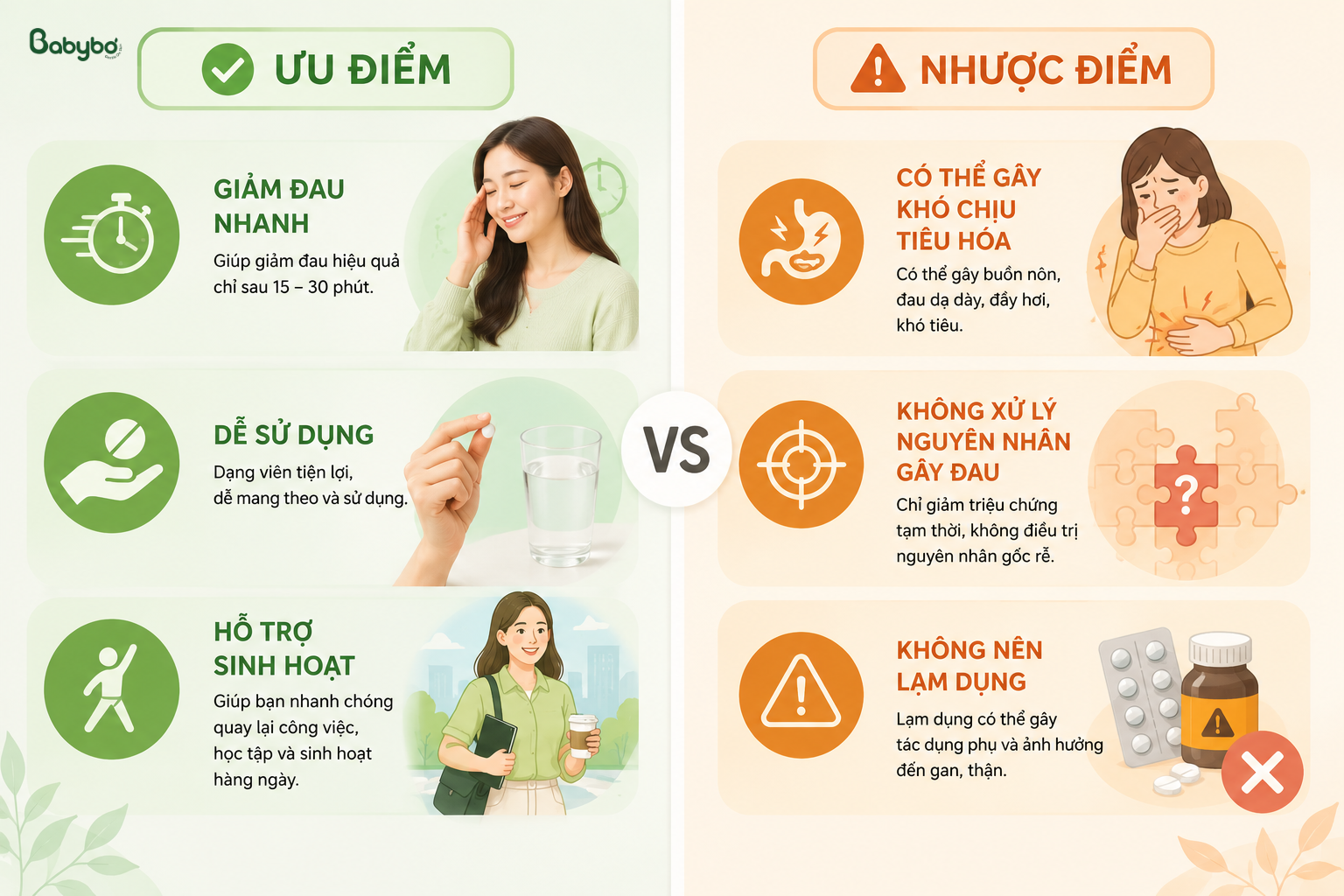 Ưu điểm và hạn chế của thuốc giảm đau bụng kinh
