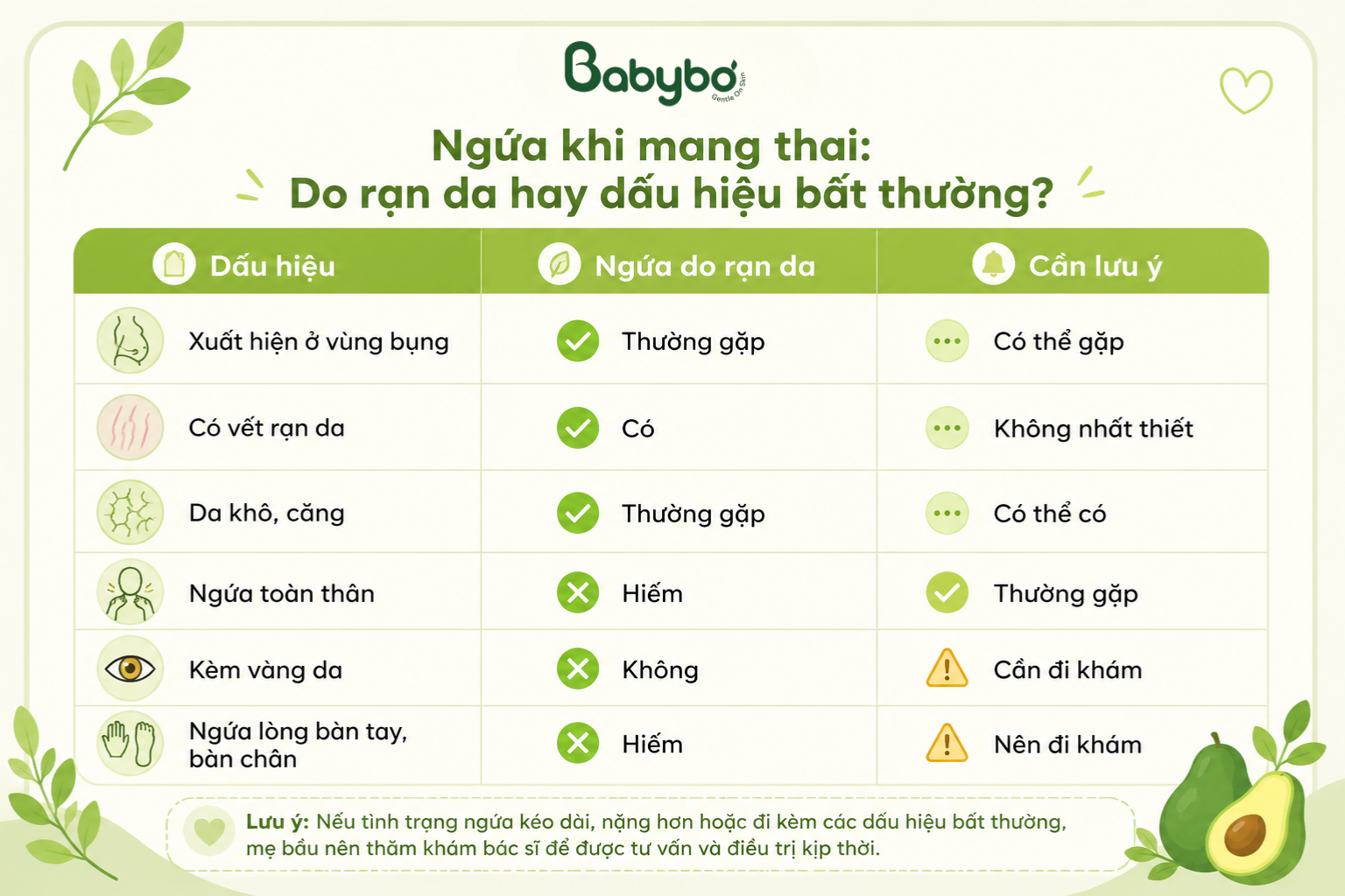 Phân biệt ngứa do rạn da và ngứa bất thường