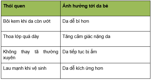 những sai lằm khi tha kem hăm cho bé