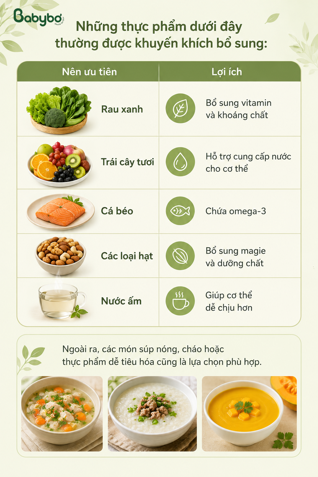 Đau bụng kinh nên ăn gì? Infographic gợi ý rau xanh, trái cây tươi, cá béo, các loại hạt, nước ấm và thực phẩm dễ tiêu hóa.